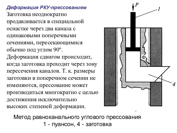 Метод равноканального углового прессования 1 - пуансон, 4 - заготовка Деформация