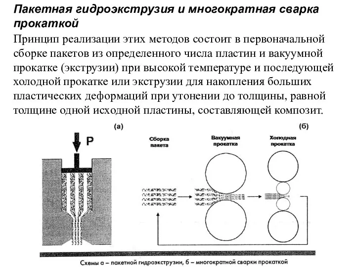 Пакетная гидроэкструзия и многократная сварка прокаткой Принцип реализации этих методов состоит