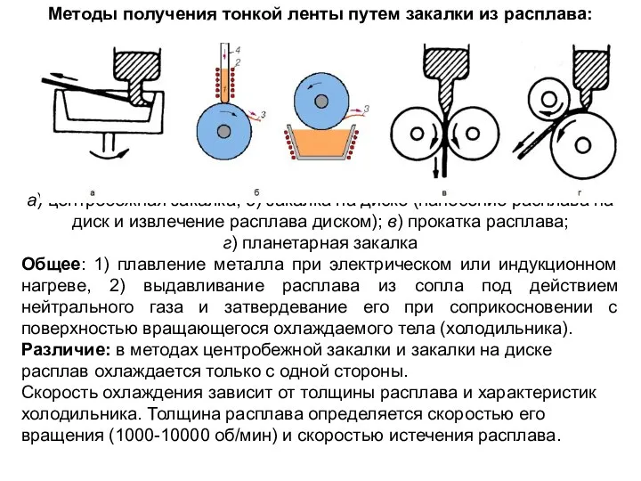 Методы получения тонкой ленты путем закалки из расплава: а) центробежная закалка;