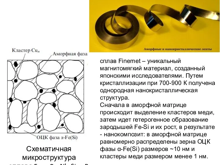 Схематичная микроструктура сплава Fe73.5Cu1Nb3Si13.5B9 сплав Finemet – уникальный магнитомягкий материал, созданный