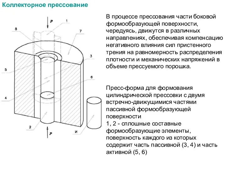 Коллекторное прессование В процессе прессования части боковой формообразующей поверхности, чередуясь, движутся