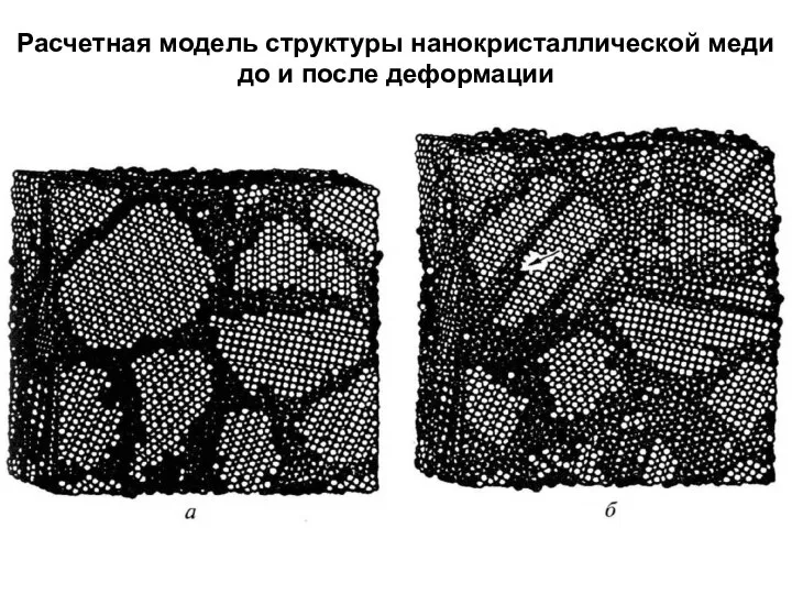 Расчетная модель структуры нанокристаллической меди до и после деформации