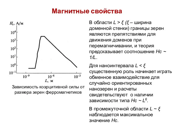 Магнитные свойства Зависимость коэрцитивной силы от размера зерен ферромагнетиков В области