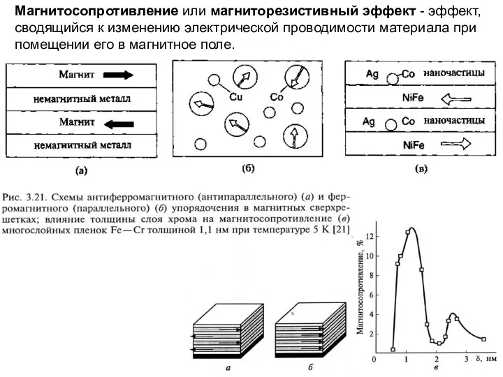 Магнитосопротивление или магниторезистивный эффект - эффект, сводящийся к изменению электрической проводимости