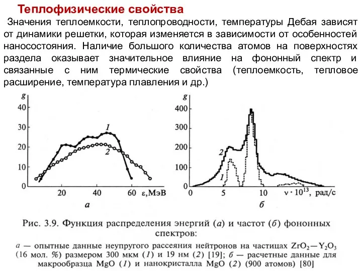 Теплофизические свойства Значения теплоемкости, теплопроводности, температуры Дебая зависят от динамики решетки,