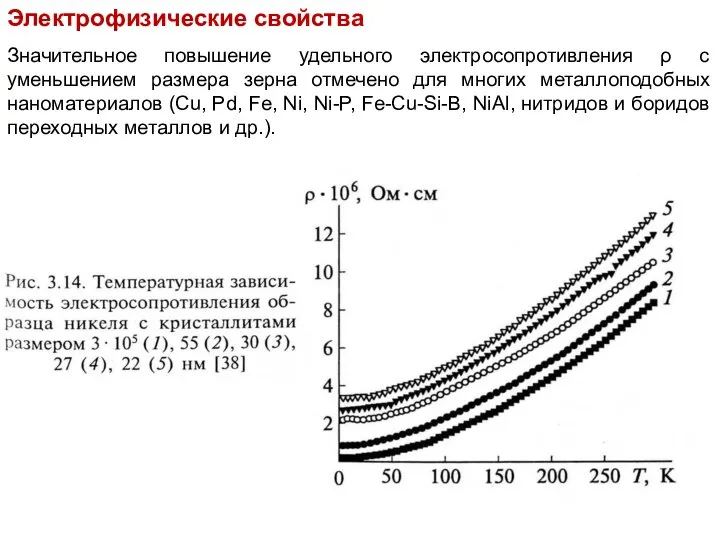Электрофизические свойства Значительное повышение удельного электросопротивления ρ с уменьшением размера зерна