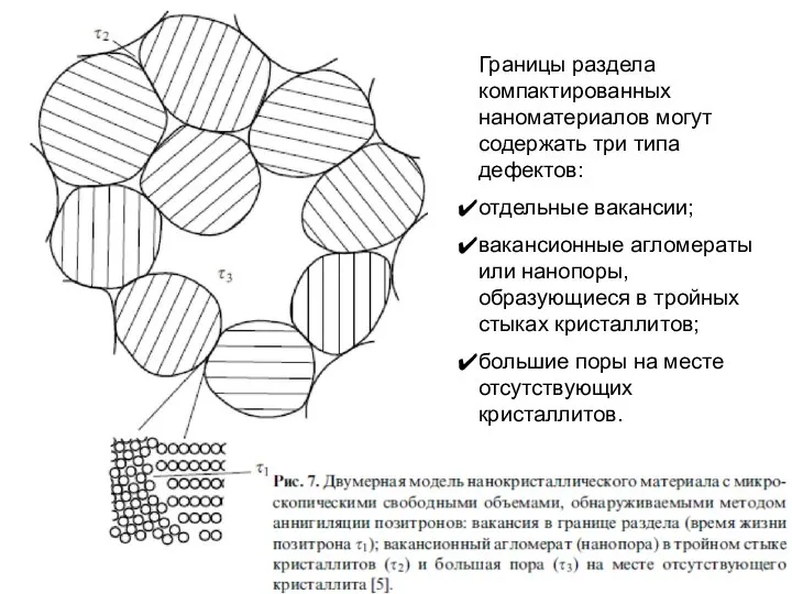 Границы раздела компактированных наноматериалов могут содержать три типа дефектов: отдельные вакансии;