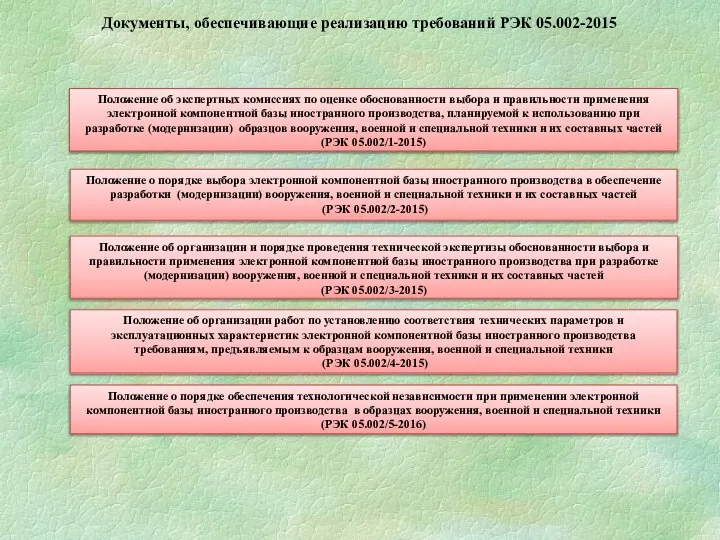 Документы, обеспечивающие реализацию требований РЭК 05.002-2015 Положение об экспертных комиссиях по