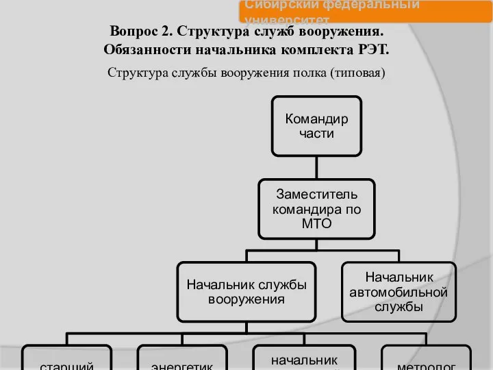 Структура службы вооружения полка (типовая) Вопрос 2. Структура служб вооружения. Обязанности начальника комплекта РЭТ.