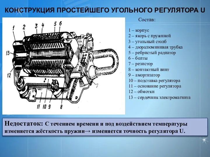 1 – корпус 2 – якорь с пружиной 3 – угольный