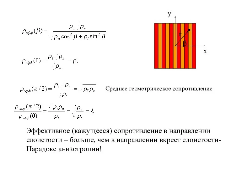 Среднее геометрическое сопротивление Эффективное (кажущееся) сопротивление в направлении слоистости – больше,