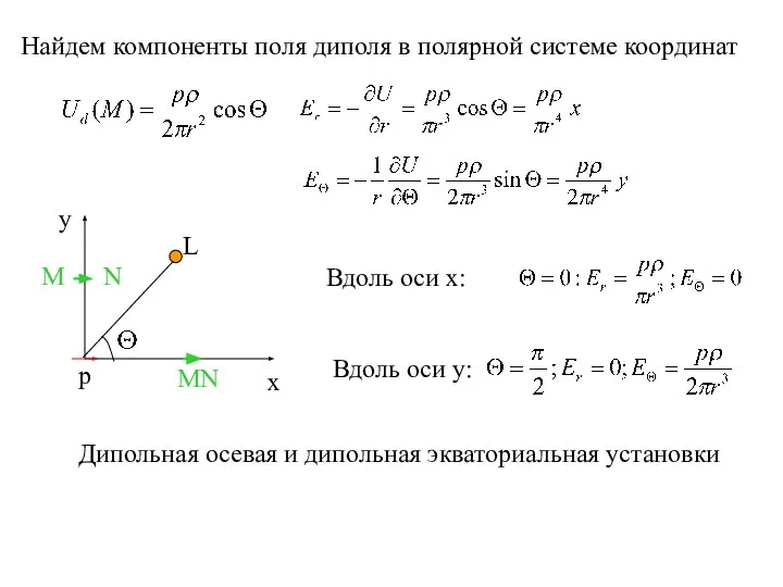 Найдем компоненты поля диполя в полярной системе координат x y p