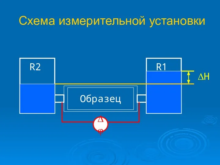 Схема измерительной установки