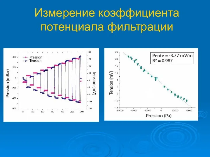 Измерение коэффициента потенциала фильтрации