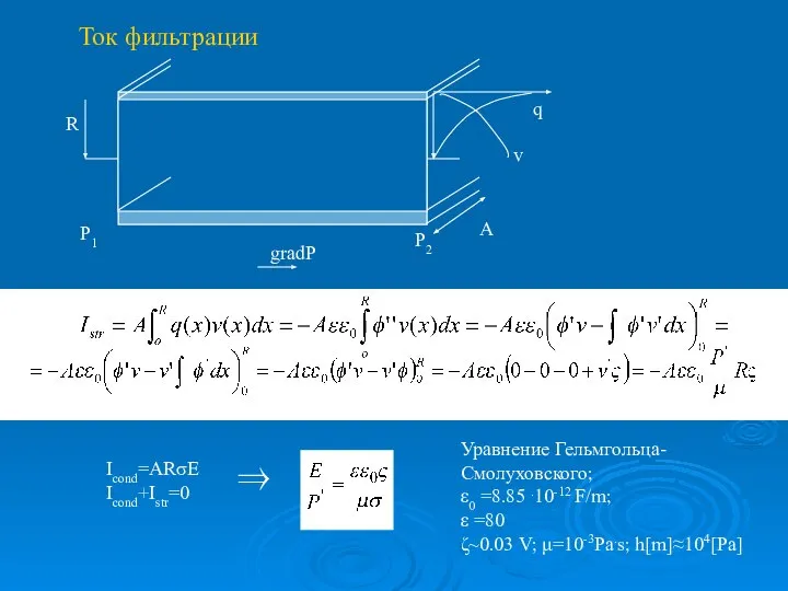 Icond=ARσE Icond+Istr=0 ⇒ Уравнение Гельмгольца- Смолуховского; ε0 =8.85 .10-12 F/m; ε