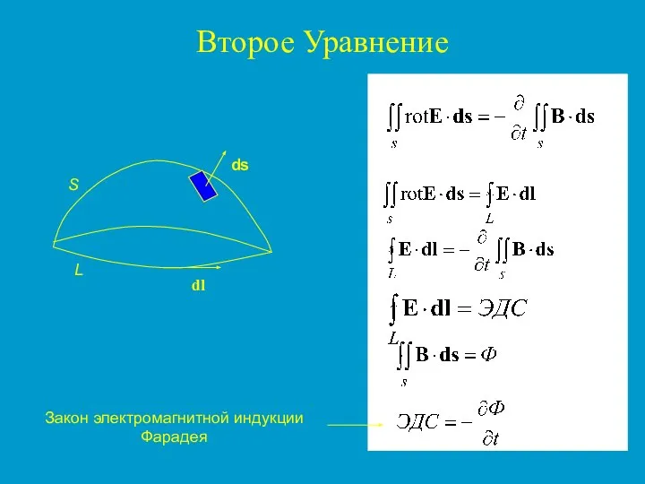 Второе Уравнение Закон электромагнитной индукции Фарадея