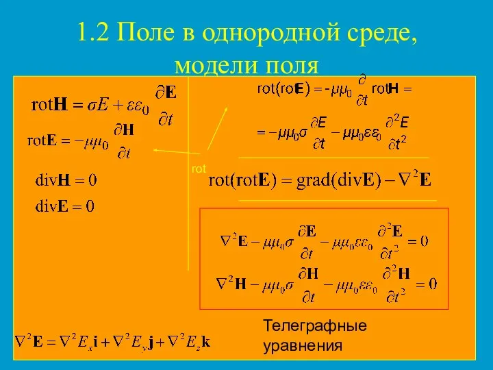 1.2 Поле в однородной среде, модели поля rot Телеграфные уравнения