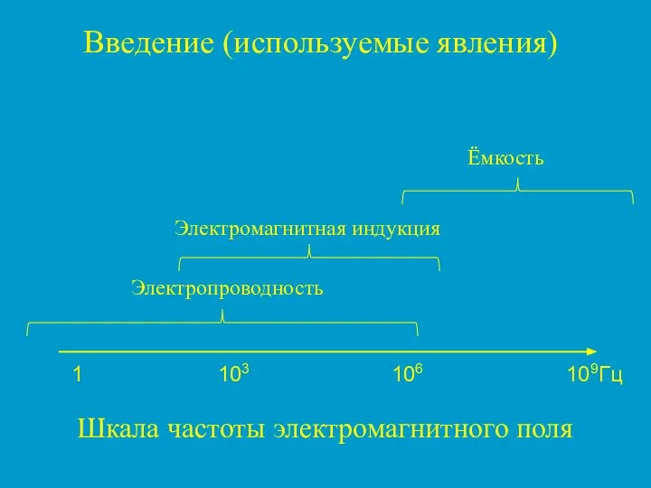 Введение (используемые явления) 1 109Гц Шкала частоты электромагнитного поля 103 106 Электропроводность Электромагнитная индукция Ёмкость