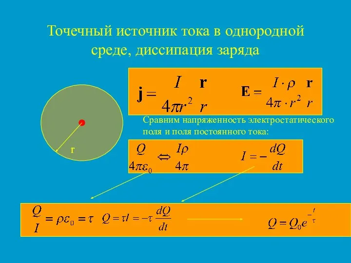 Точечный источник тока в однородной среде, диссипация заряда r Сравним напряженность