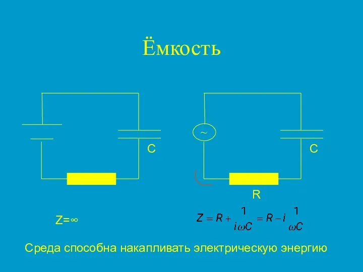 Ёмкость Z=∞ Среда способна накапливать электрическую энергию