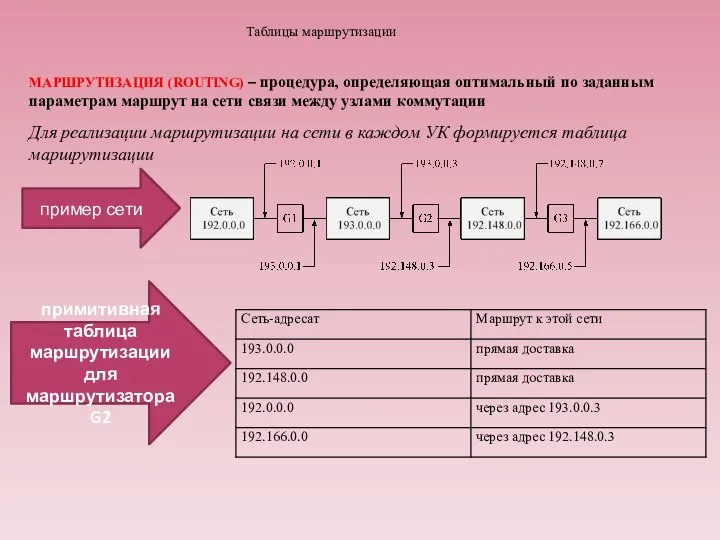 МАРШРУТИЗАЦИЯ (ROUTING) – процедура, определяющая оптимальный по заданным параметрам маршрут на