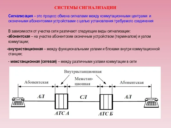 Сигнализация – это процесс обмена сигналами между коммутационными центрами и оконечными