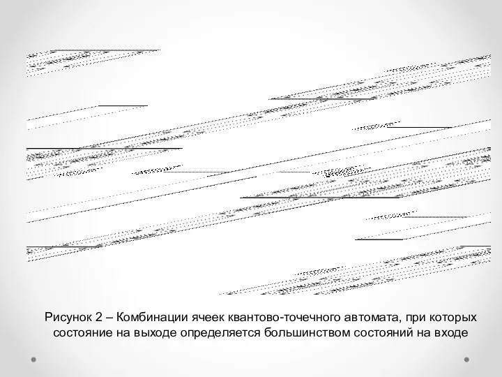 Рисунок 2 – Комбинации ячеек квантово-точечного автомата, при которых состояние на