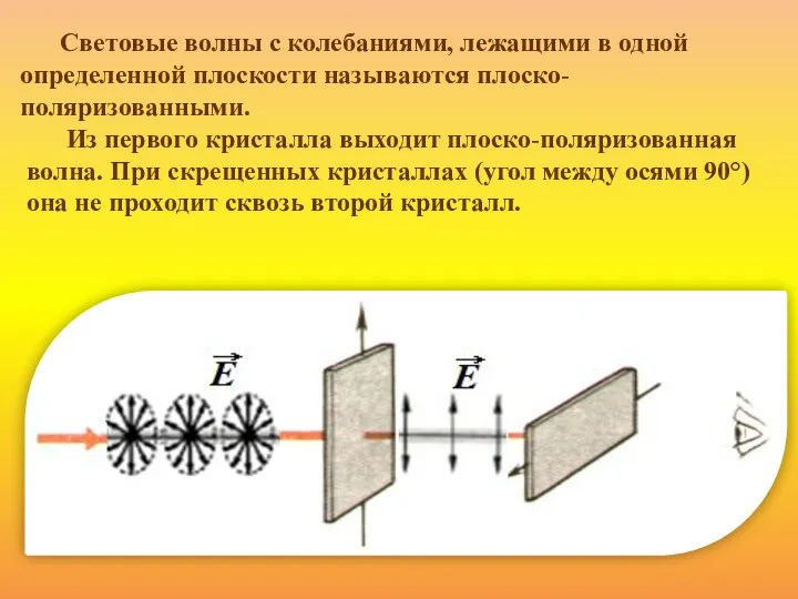 Световые волны с колебаниями, лежащими в одной определенной плоскости называются плоско-поляризованными.