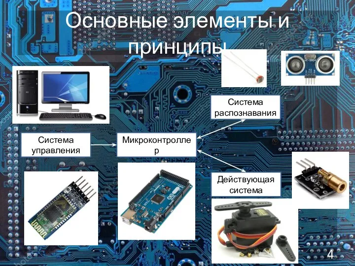 Основные элементы и принципы Система распознавания Микроконтроллер Действующая система Система управления