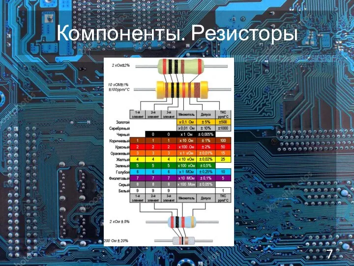 Компоненты. Резисторы