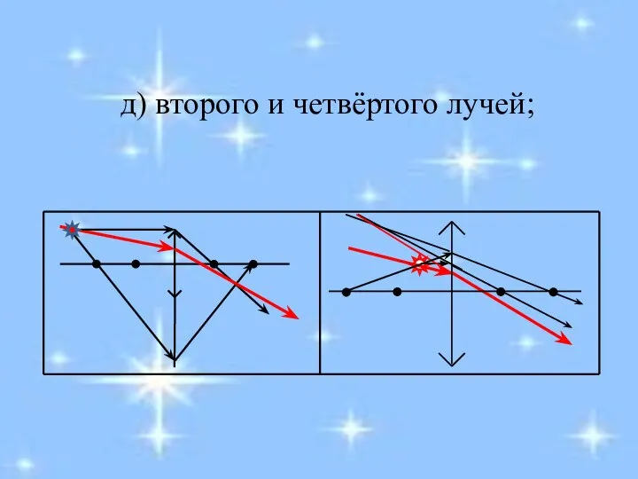 д) второго и четвёртого лучей;