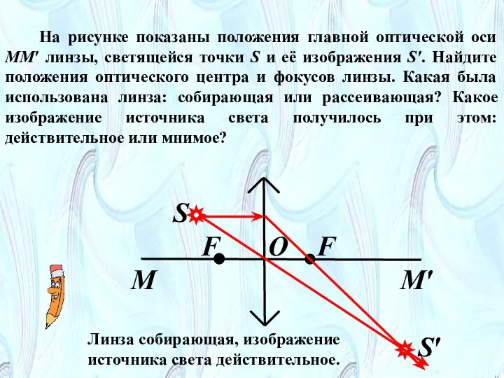 На рисунке показаны положения главной оптической оси ММ′ линзы, светящейся точки