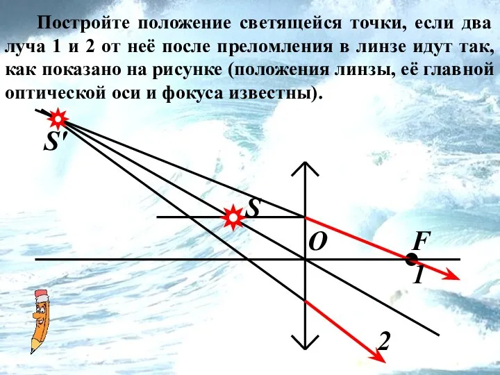 Постройте положение светящейся точки, если два луча 1 и 2 от