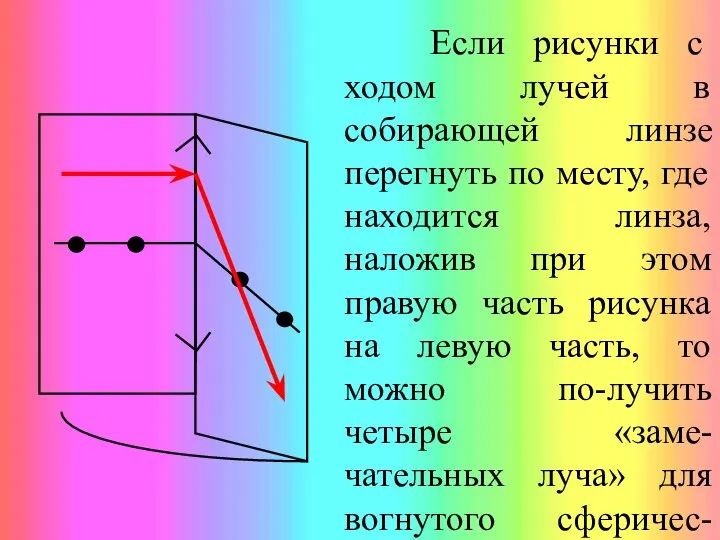 Если рисунки с ходом лучей в собирающей линзе перегнуть по месту,