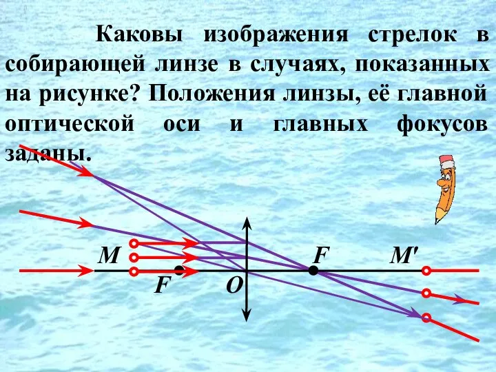 Каковы изображения стрелок в собирающей линзе в случаях, показанных на рисунке?