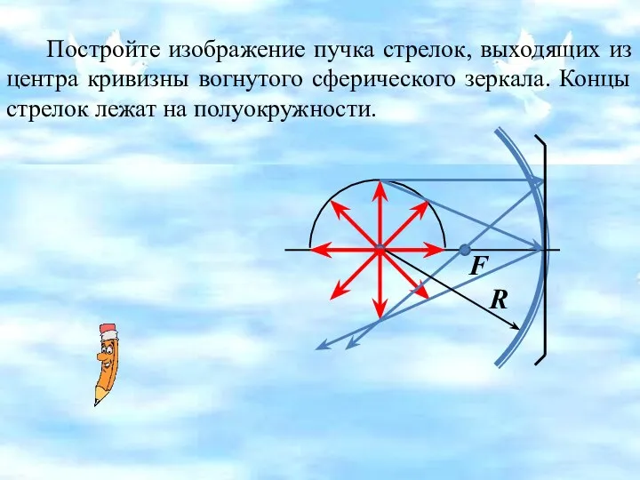 Постройте изображение пучка стрелок, выходящих из центра кривизны вогнутого сферического зеркала.