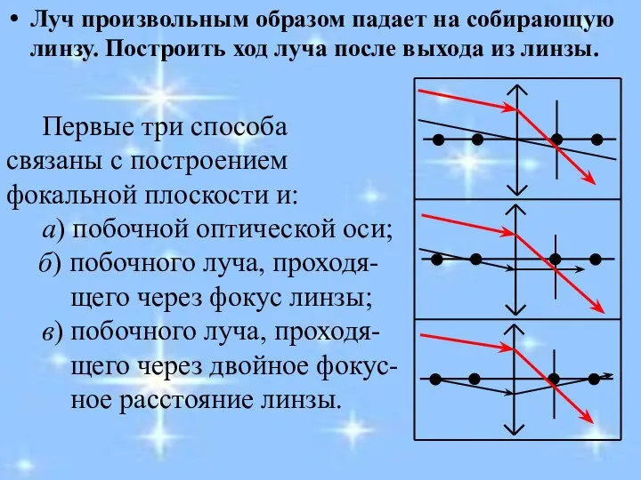 Луч произвольным образом падает на собирающую линзу. Построить ход луча после