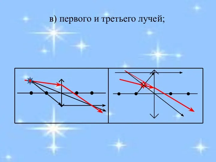 в) первого и третьего лучей;