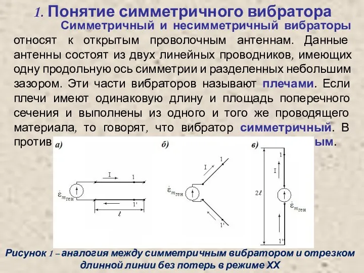 1. Понятие симметричного вибратора Рисунок 1 – аналогия между симметричным вибратором