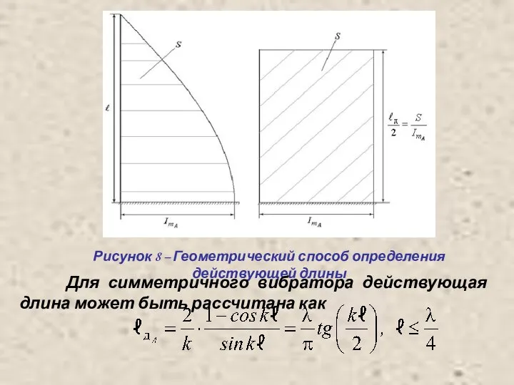 Рисунок 8 – Геометрический способ определения действующей длины Для симметричного вибратора