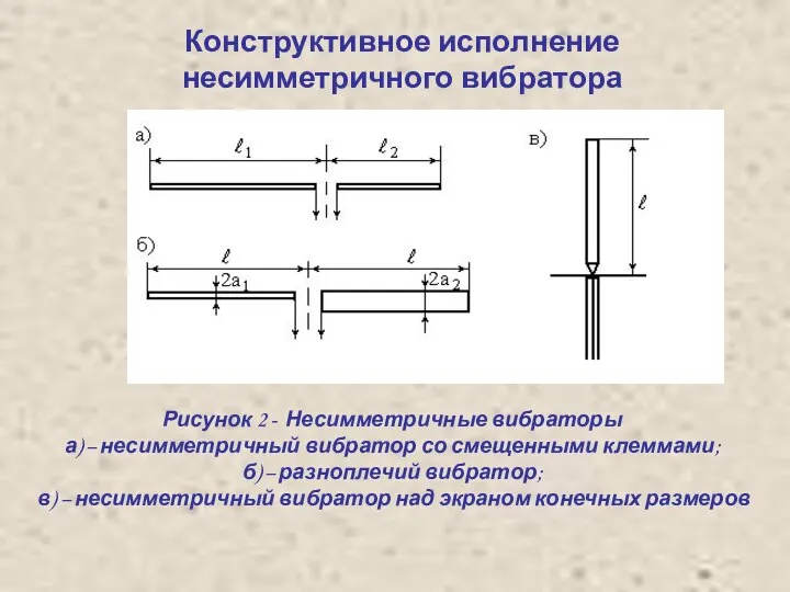 Конструктивное исполнение несимметричного вибратора Рисунок 2 - Несимметричные вибраторы а) –