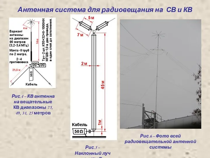 Антенная система для радиовещания на СВ и КВ Рис.5 – Наклонный