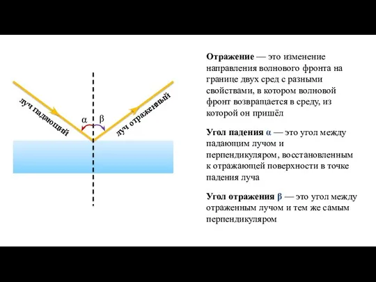 Отражение — это изменение направления волнового фронта на границе двух сред