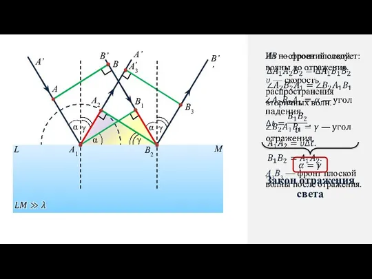 α A1 A A’ A’’ A2 A3 B B2 B1 B3