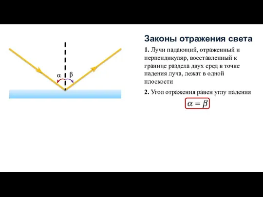 Законы отражения света 1. Лучи падающий, отраженный и перпендикуляр, восставленный к