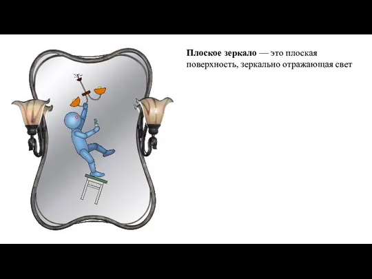 Плоское зеркало — это плоская поверхность, зеркально отражающая свет