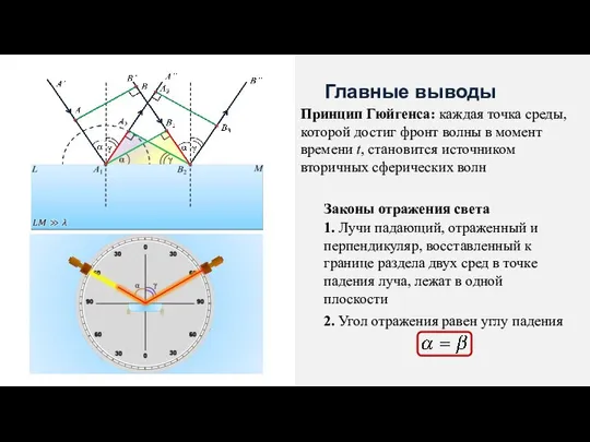 Главные выводы Принцип Гюйгенса: каждая точка среды, которой достиг фронт волны