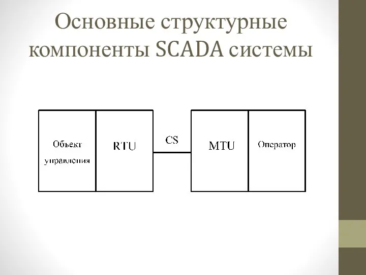 Основные структурные компоненты SCADA системы