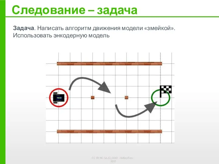 Следование – задача Задача. Написать алгоритм движения модели «змейкой». Использовать энкодерную модель