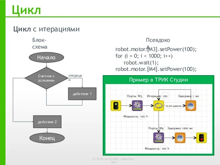 Цикл Цикл с итерациями Блок-схема robot.motor.[M3].setPower(100); for (i = 0; i